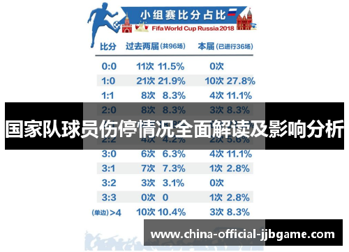 国家队球员伤停情况全面解读及影响分析 国家队球员伤停情况全面解读及影响分析