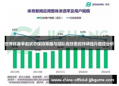世界杯赛季前状态保持策略与球队竞技表现持续提升路径分析 世界杯赛季前状态保持策略与球队竞技表现持续提升路径分析