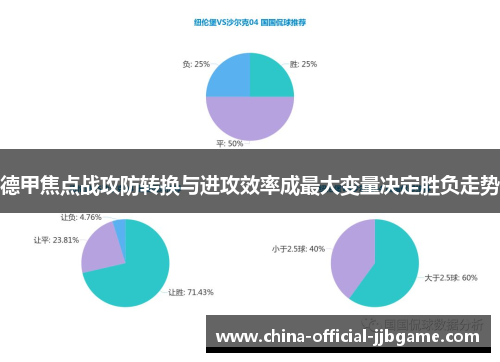德甲焦点战攻防转换与进攻效率成最大变量决定胜负走势 德甲焦点战攻防转换与进攻效率成最大变量决定胜负走势