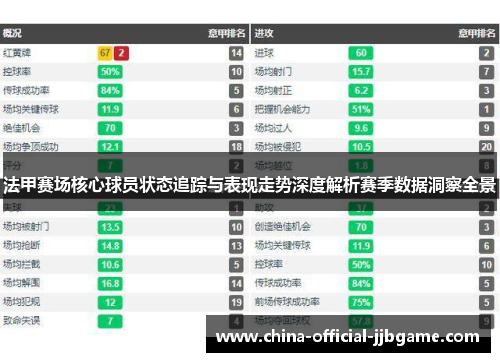 法甲赛场核心球员状态追踪与表现走势深度解析赛季数据洞察全景
