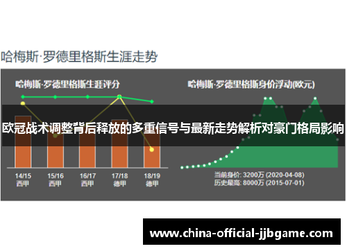 欧冠战术调整背后释放的多重信号与最新走势解析对豪门格局影响 欧冠战术调整背后释放的多重信号与最新走势解析对豪门格局影响