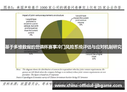 基于多维数据的世俱杯赛事冷门风险系统评估与应对机制研究