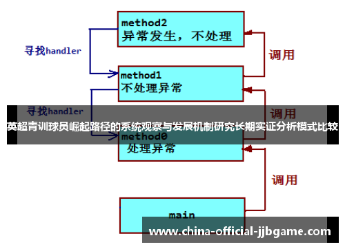 英超青训球员崛起路径的系统观察与发展机制研究长期实证分析模式比较
