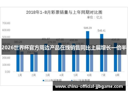 2026世界杯官方周边产品在线销售同比上届增长一倍半 2026世界杯官方周边产品在线销售同比上届增长一倍半