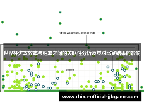 世界杯进攻效率与胜率之间的关联性分析及其对比赛结果的影响 世界杯进攻效率与胜率之间的关联性分析及其对比赛结果的影响