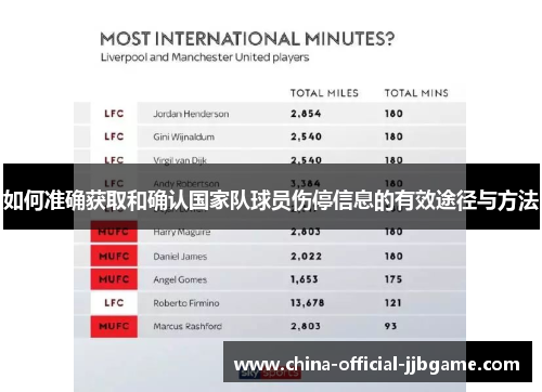 如何准确获取和确认国家队球员伤停信息的有效途径与方法